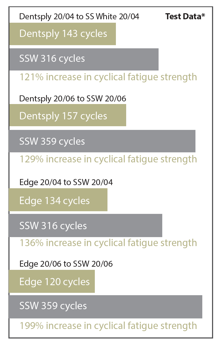 ExactGuide 35/04 (Pack of 4)