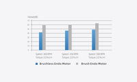 Woodpecker Endo Smart+ brushless endodontic motor