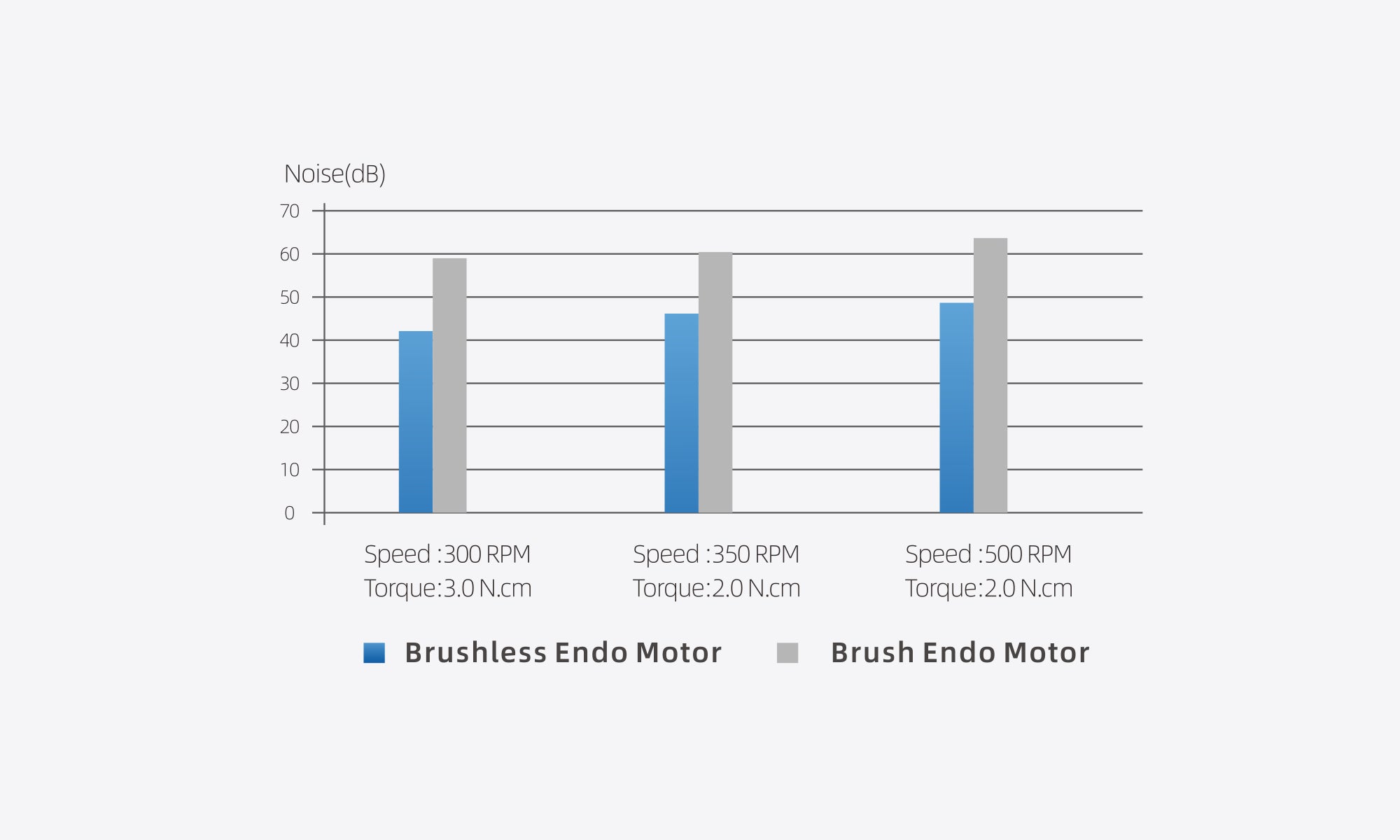 Woodpecker Endo Smart+ brushless endodontic motor