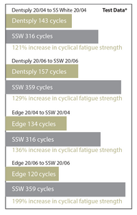 ExactGuide 15/04 (Pack of 4)