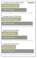 ExactGuide 50/04 (Pack of 4)