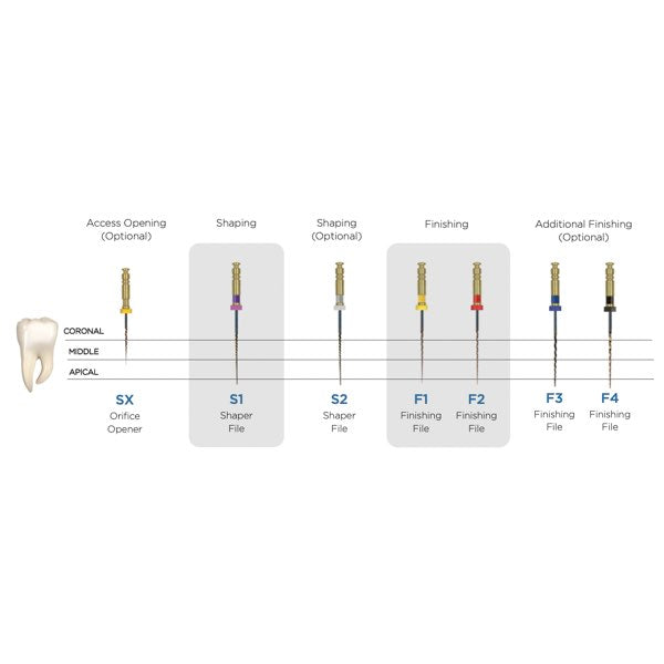 E3 Conserve Starter Pack